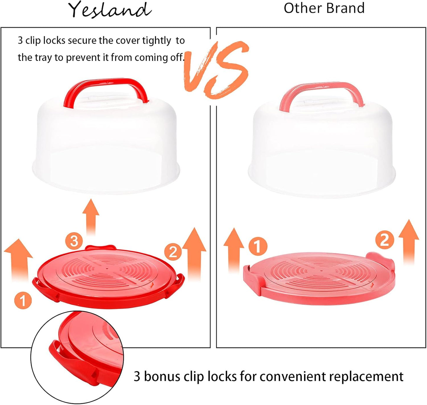 Portable Cake Carrier with Anti-Slip Base & Snap-Lock Lid – Food-Grade PP Dessert Holder, Fits up to 11" Cakes or Pies